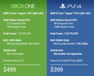 ps4-xbox-one-hardware-comparison-587x480.png