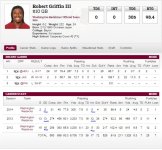 RG3GSstats.JPG