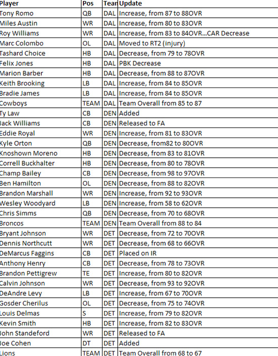 madden10rosterupdate9d.jpg