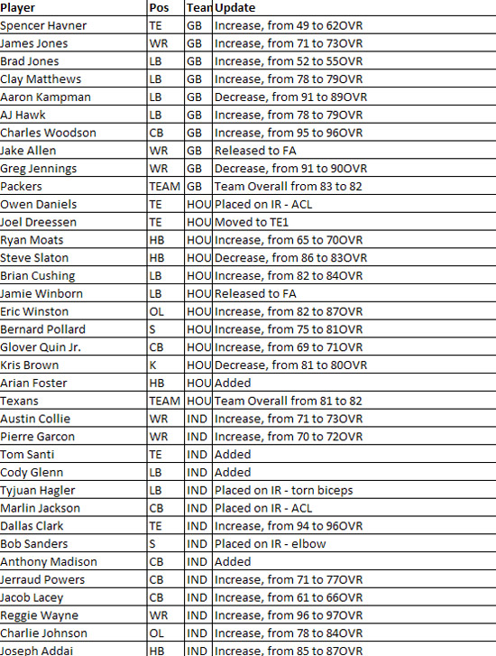 madden10rosterupdate9e.jpg