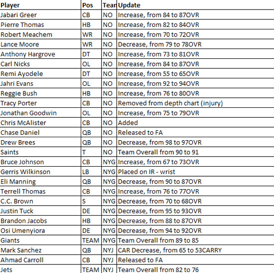 madden10rosterupdate9h.jpg