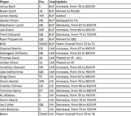 madden10rosterupdate9b.jpg
