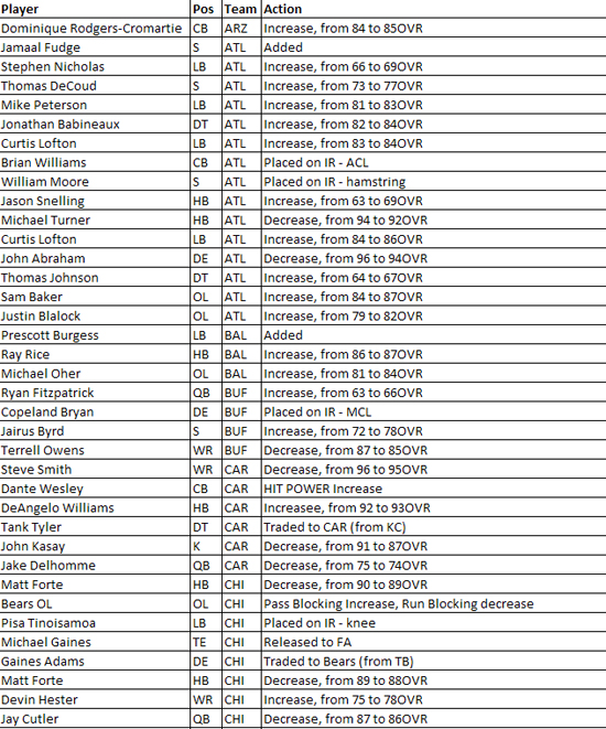 madden10ro8a.jpg