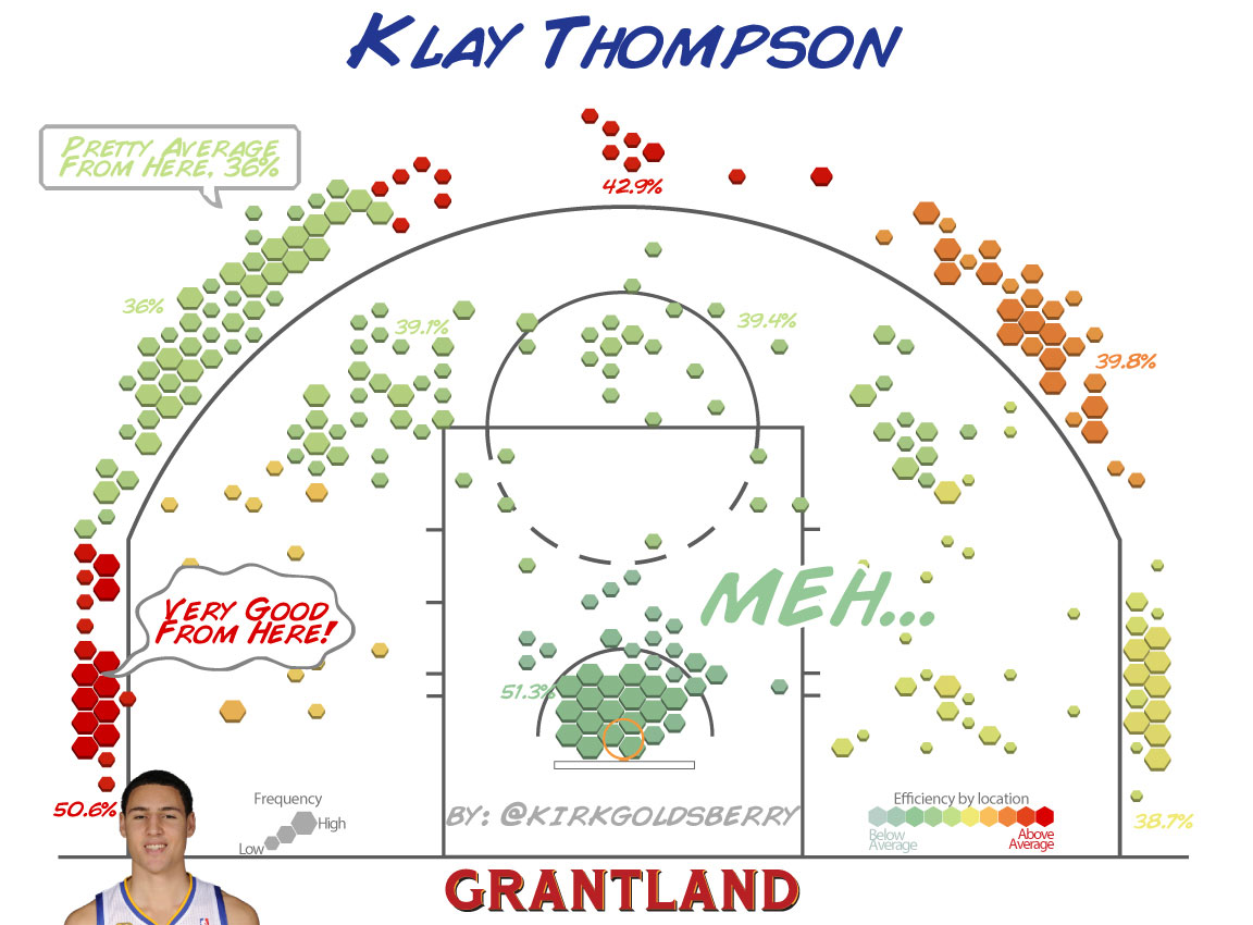 grant_r_ThompsonKlay_ShotChart.jpg