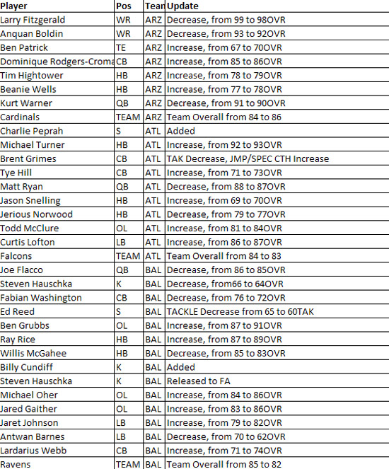madden10rosterupdate9a.jpg