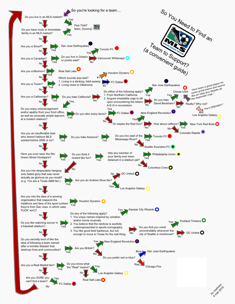 mlsflowchart791x1024.png