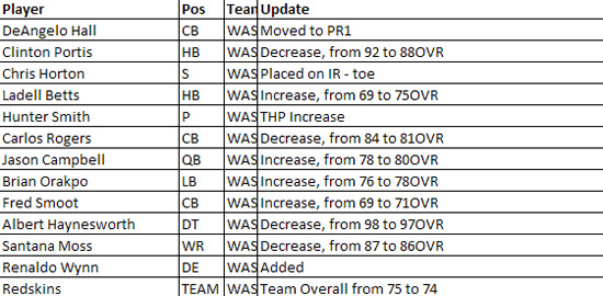 madden10rosterupdate9m.jpg