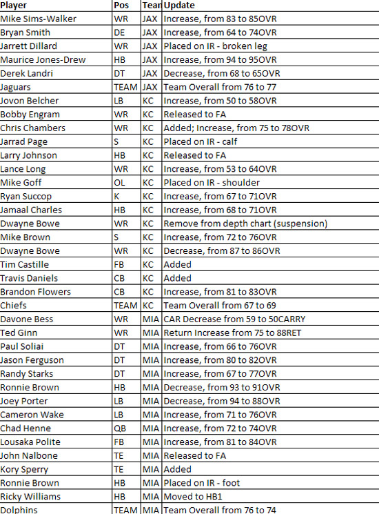 madden10rosterupdate9f.jpg