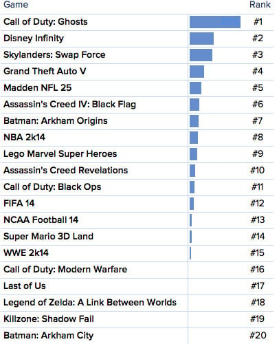 Games_Chart.jpg