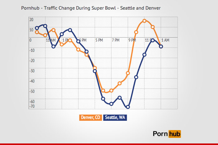 0203-pornhub-graph-1.jpg