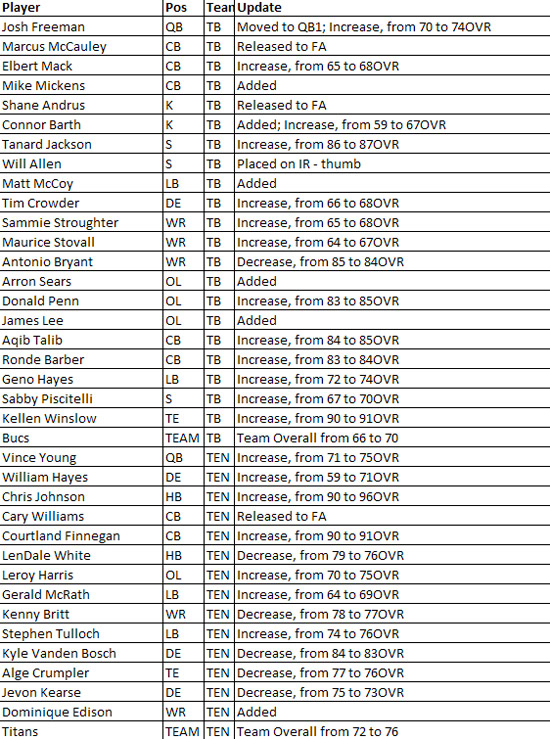 madden10rosterupdate9l.jpg