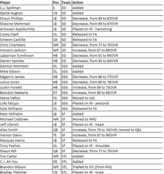 madden10ro8f.jpg