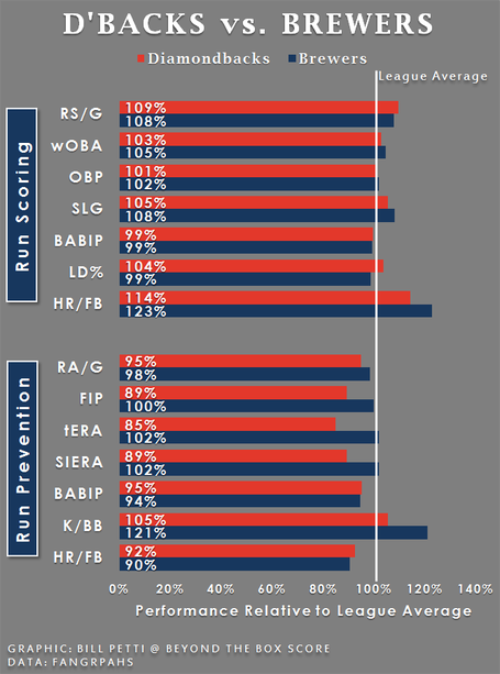 Preview_DBacks__Brewers_medium.png