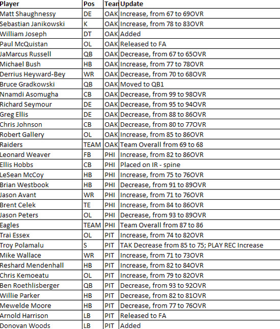 madden10rosterupdate9i.jpg
