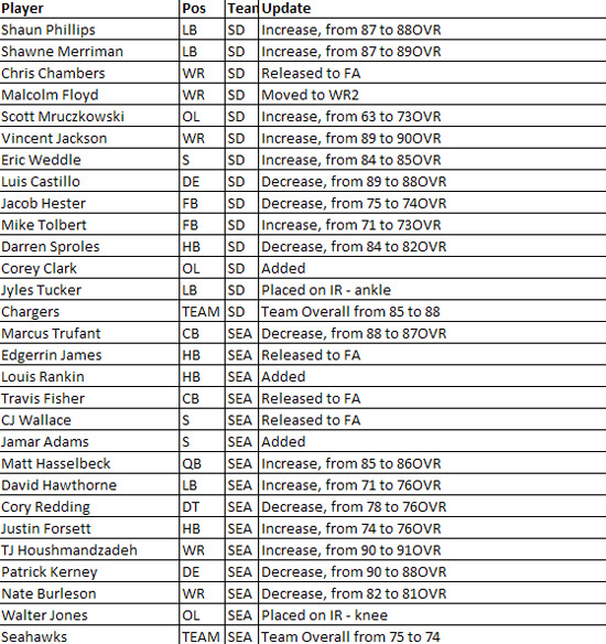 madden10rosterupdate9j.jpg