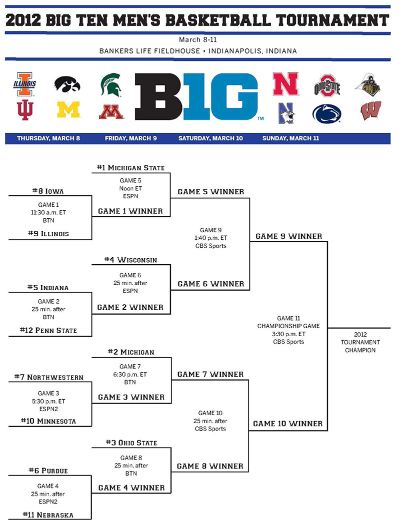 2012-big-ten-tournament-bracket-big-1.jpg