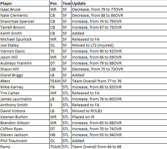 madden10rosterupdate9k.jpg
