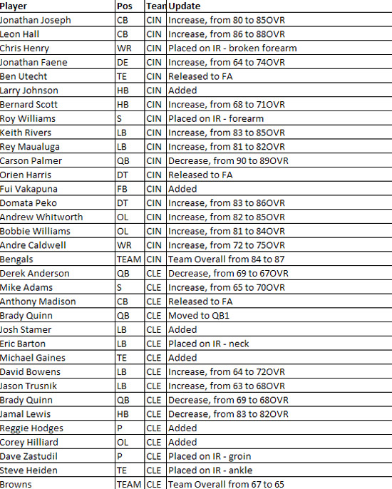 madden10rosterupdate9c.jpg